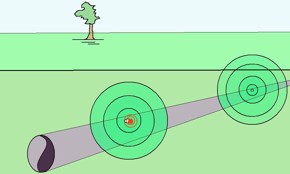 DCVG,cathodic protection,pipeline,corrosion control